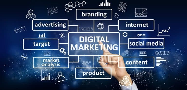 Digital Marketing perché è fondamentale per le aziende di qualsiasi dimensione